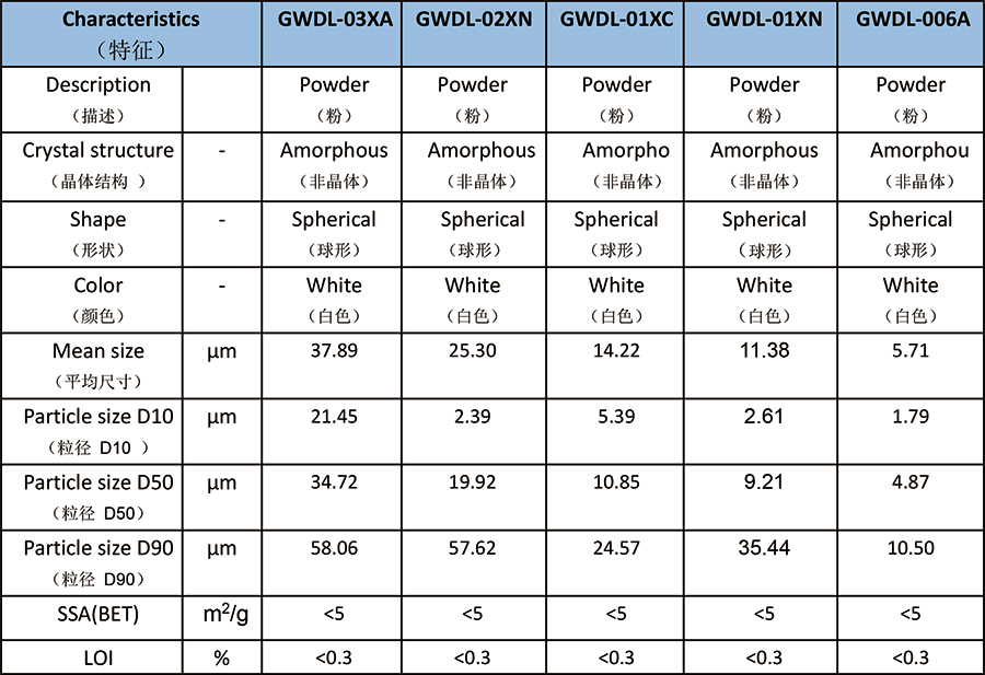 高纯熔融石英微粉-技术参数.jpg 高纯熔融石英微粉-技术参数.jpg